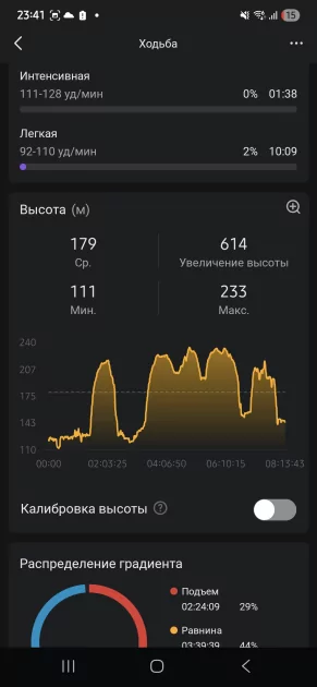Ударопрочные часы с фонариком и приличной автономностью: обзор Amazfit T-Rex 3 Pro — Спорт и здоровье. 11