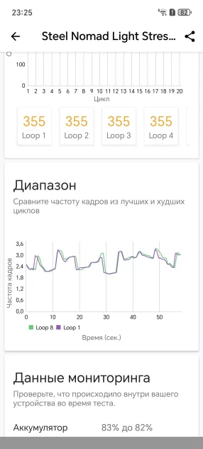 Прочнейший корпус, три дня автономной работы и сервисы Google: обзор HONOR X9d — Производительность и тесты. 12