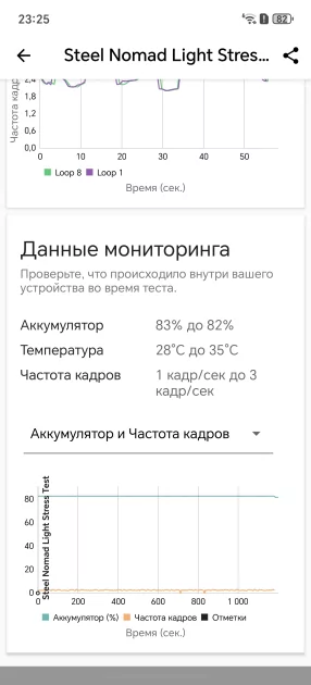 Прочнейший корпус, три дня автономной работы и сервисы Google: обзор HONOR X9d — Производительность и тесты. 13