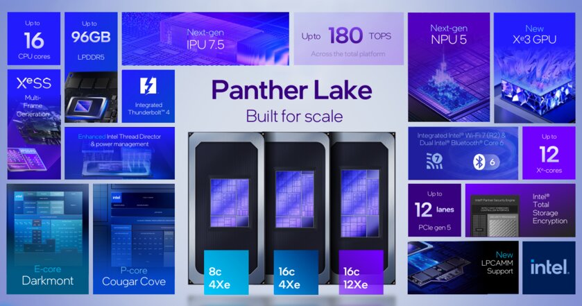 До 16 ядер, новая графика и NPU: Intel раскрыла особенности чипов Panther Lake