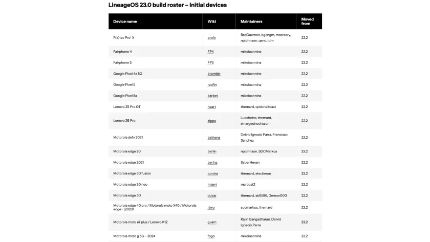 Вышла LineageOS 23.0 на базе Android 16: доступна на более чем 100 устройствах