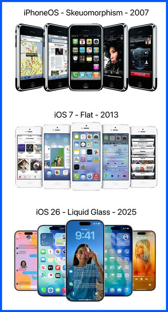 Все эпохи дизайна системы для смартфонов от Apple