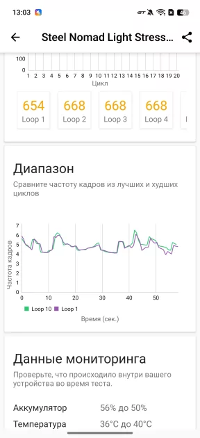 7000 мАч, три камеры по 50 Мп и 144 Гц: обзор realme 15 Pro