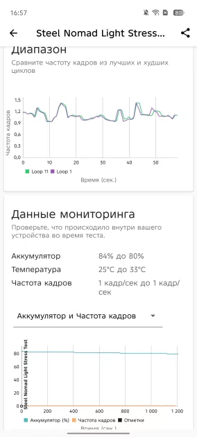 Ультратонкий смартфон с приличной батареей и забавной подсветкой: обзор TECNO SPARK Slim — Производительность и тесты. 20
