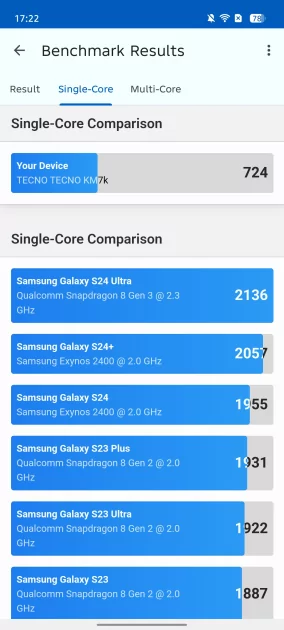 Ультратонкий смартфон с приличной батареей и забавной подсветкой: обзор TECNO SPARK Slim — Производительность и тесты. 9