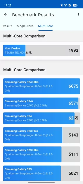 Ультратонкий смартфон с приличной батареей и забавной подсветкой: обзор TECNO SPARK Slim — Производительность и тесты. 10