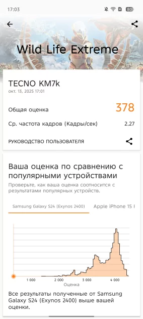 Ультратонкий смартфон с приличной батареей и забавной подсветкой: обзор TECNO SPARK Slim — Производительность и тесты. 14