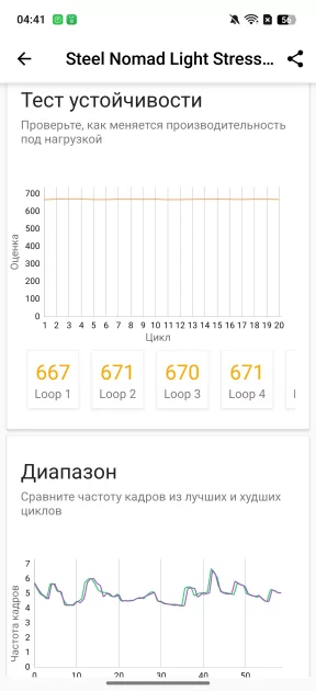 ИИ, ёмкая батарея и классная камера: первый взгляд на realme 15 Pro