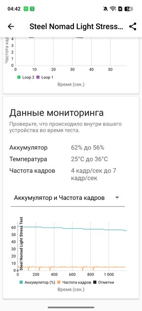 ИИ, ёмкая батарея и классная камера: первый взгляд на realme 15 Pro