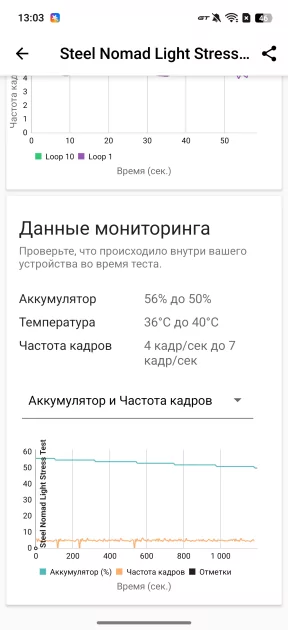 ИИ, ёмкая батарея и классная камера: первый взгляд на realme 15 Pro