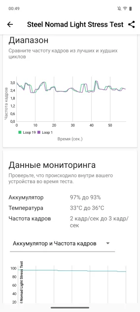 Отличный баланс! Обзор iQOO Z10R с большой батареей и быстрым чипом — Чипсет. 12