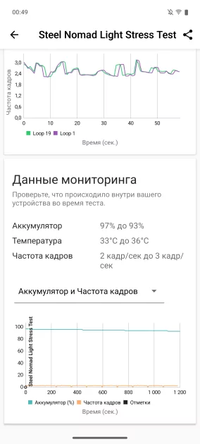Отличный баланс! Обзор iQOO Z10R с большой батареей и быстрым чипом — Чипсет. 13