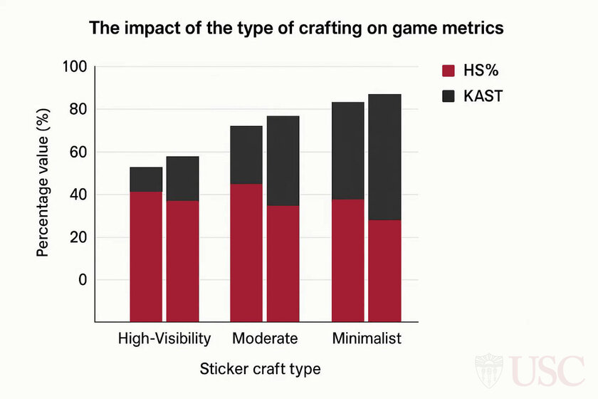 Криптографическая защита приватных читов кс2: Невидимый щит игрового трафика