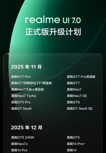 Realme UI 7 на Android 16 получат 38 смартфонов: вот список