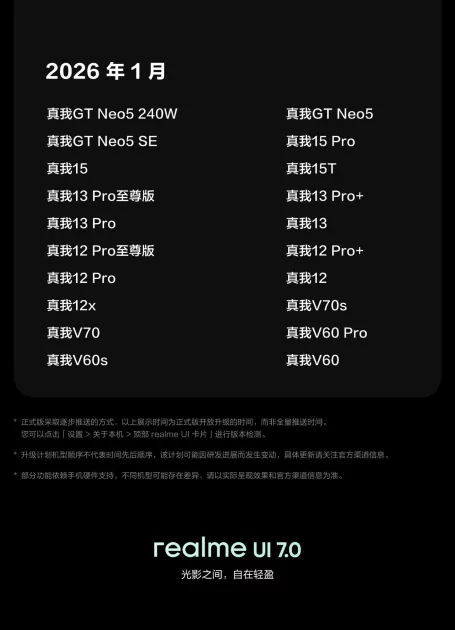 Realme UI 7 на Android 16 получат 38 смартфонов: вот список