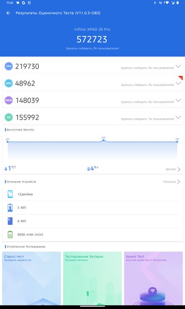 Обзор Infinix XPAD 20 Pro: недорогой планшет с 12 дюймами и нейросетями — Производительность и тесты. 3