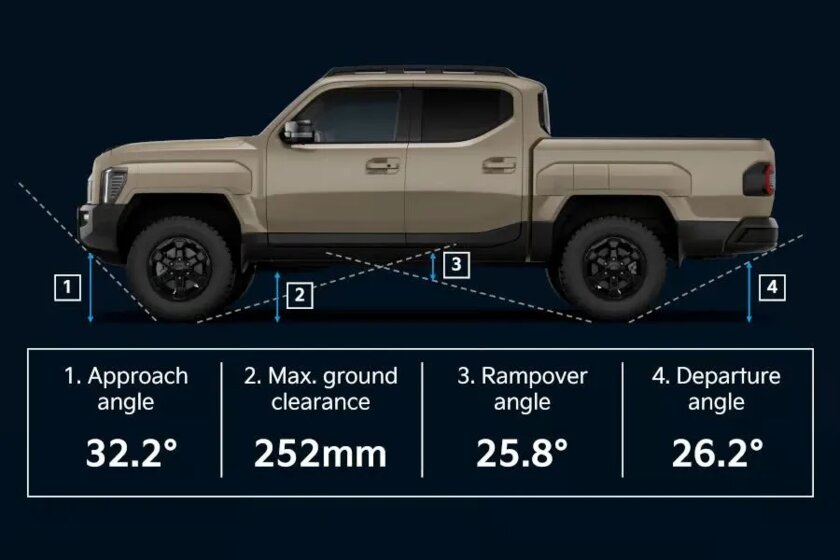 KIA Tasman— Странный снаружи, добрый внутри?