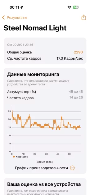 Когда смартфон зашел не в ту дверь. Обзор Apple iPhone 17 Pro