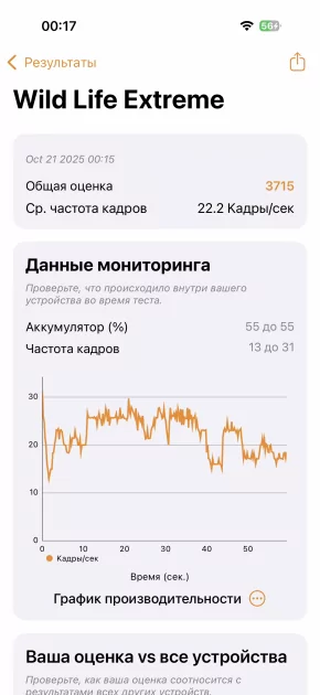 Когда смартфон зашел не в ту дверь. Обзор Apple iPhone 17 Pro