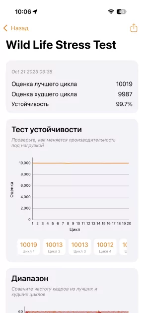 Когда смартфон зашел не в ту дверь. Обзор Apple iPhone 17 Pro