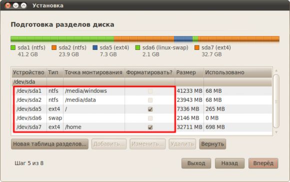 Что такое Ubuntu?
