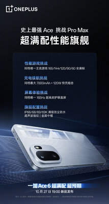Ключевые характеристики OnePlus Ace 6 официально раскрыты — самая большая батарея у бренда