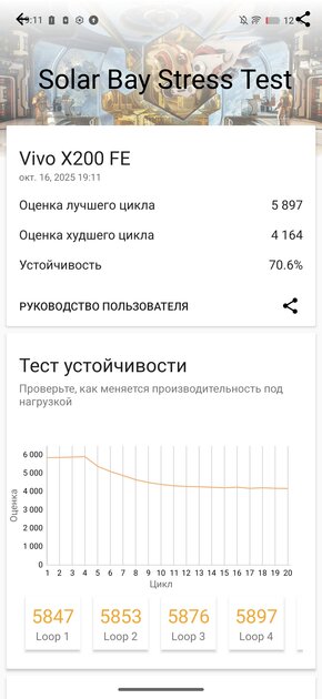 Компактный смартфон с очень удобной диагональю дисплея: обзор vivo X200 FE — Производительность и тесты. 18