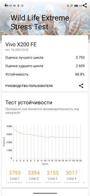 Компактный смартфон с очень удобной диагональю дисплея: обзор vivo X200 FE — Производительность и тесты. 19