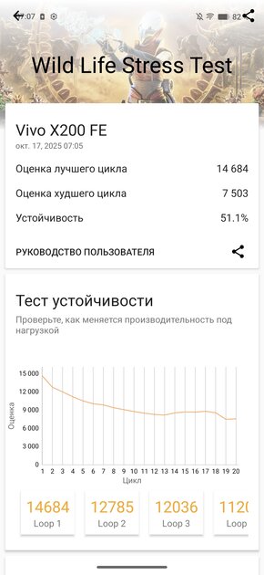 Компактный смартфон с очень удобной диагональю дисплея: обзор vivo X200 FE — Производительность и тесты. 20