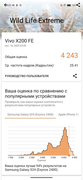 Компактный смартфон с очень удобной диагональю дисплея: обзор vivo X200 FE — Производительность и тесты. 11
