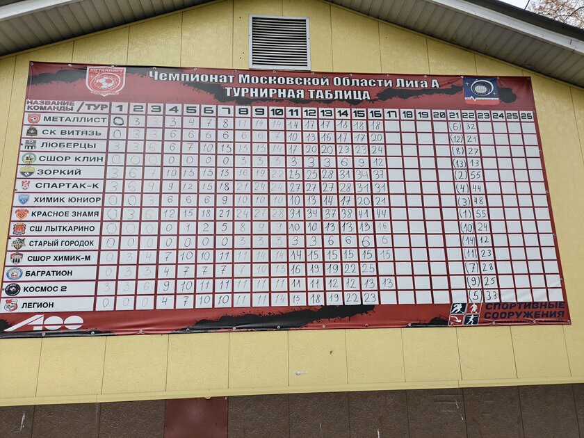 Компактный смартфон с очень удобной диагональю дисплея: обзор vivo X200 FE — Качество снимков. 6