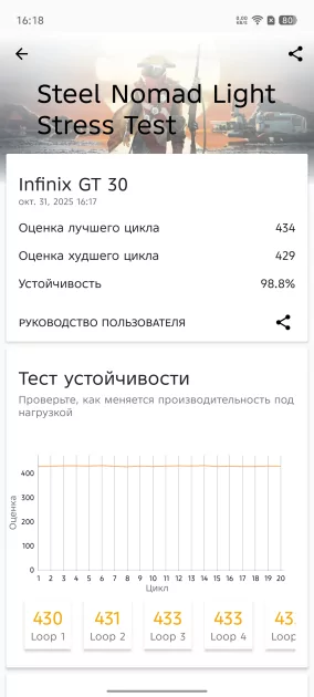 Недорогой геймерский смартфон с сенсорными триггерами и 144 Гц: обзор Infinix GT 30 — Производительность и тесты. 12