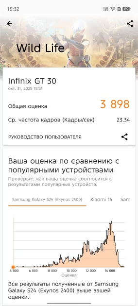 Недорогой геймерский смартфон с сенсорными триггерами и 144 Гц: обзор Infinix GT 30 — Производительность и тесты. 6
