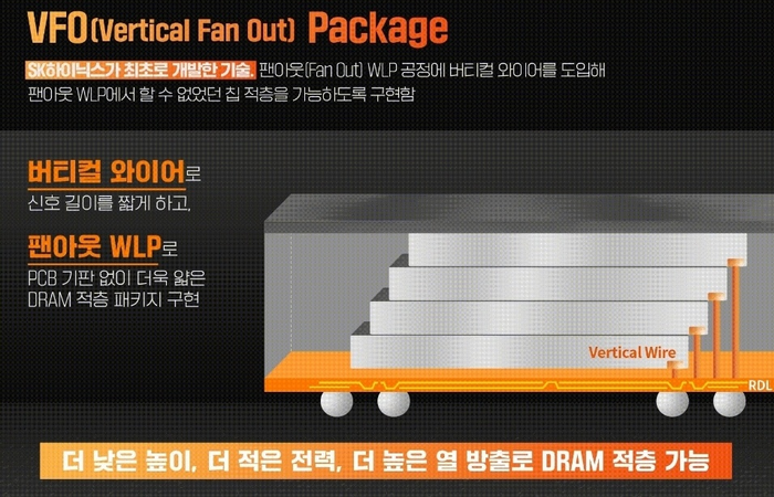 SK Hynix разрабатывает новую HBS-память для смартфонов и планшетов