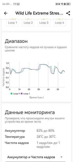 Обзор HUAWEI nova 14i: ёмкая батарея, приятный корпус и достойная камера — Производительность и тесты. 17
