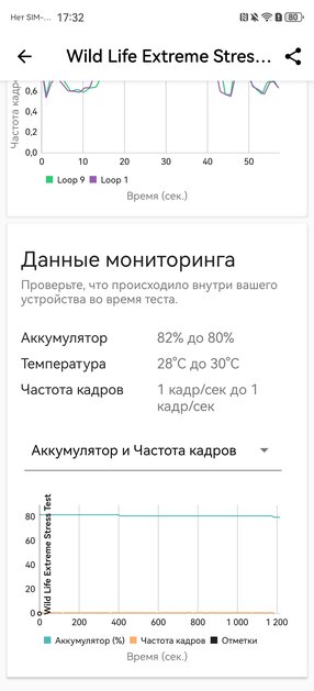 Обзор HUAWEI nova 14i: ёмкая батарея, приятный корпус и достойная камера — Производительность и тесты. 18