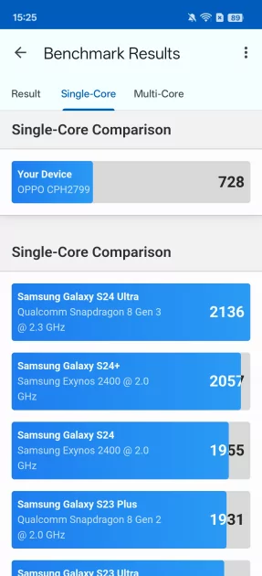 Обзор OPPO A6 Pro с большой автономностью и правильным балансом характеристик