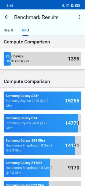 Обзор OPPO A6 Pro с большой автономностью и правильным балансом характеристик