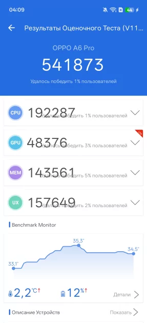 Обзор OPPO A6 Pro с большой автономностью и правильным балансом характеристик
