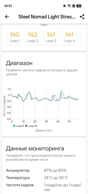 Обзор OPPO A6 Pro с большой автономностью и правильным балансом характеристик