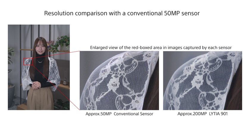 Sony представила Lytia 901: сенсор на 200 Мп с поддержкой 8К