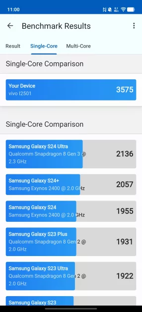 Обзор iQOO 15: доказывает, что хороший флагманский смартфон не должен быть излишне дорогим — Чипсет. 4