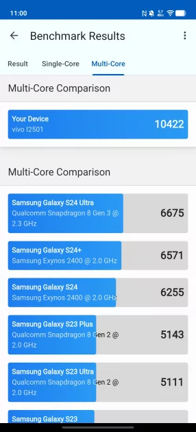 Обзор iQOO 15: доказывает, что хороший флагманский смартфон не должен быть излишне дорогим — Чипсет. 5