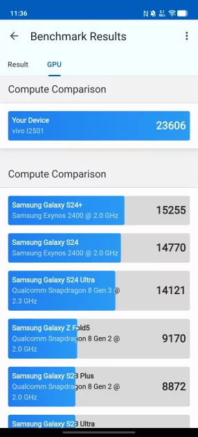 Обзор iQOO 15: доказывает, что хороший флагманский смартфон не должен быть излишне дорогим — Чипсет. 7