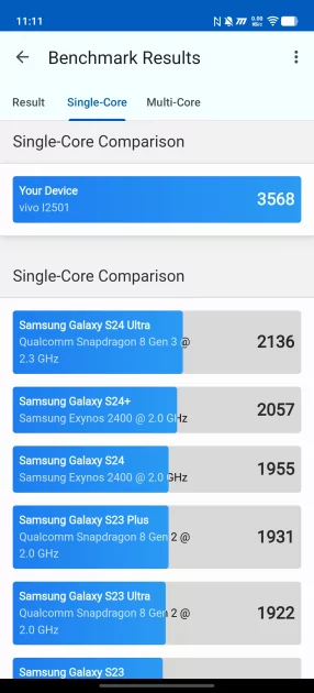 Обзор iQOO 15: доказывает, что хороший флагманский смартфон не должен быть излишне дорогим — Чипсет. 13