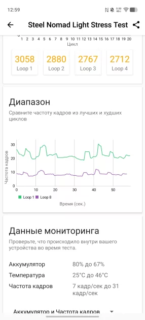 Обзор iQOO 15: доказывает, что хороший флагманский смартфон не должен быть излишне дорогим — Чипсет. 20