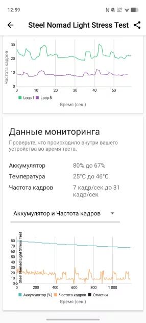Обзор iQOO 15: доказывает, что хороший флагманский смартфон не должен быть излишне дорогим — Чипсет. 21