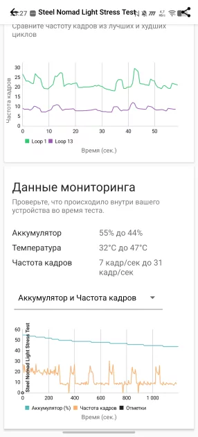Обзор iQOO 15: доказывает, что хороший флагманский смартфон не должен быть излишне дорогим — Чипсет. 25