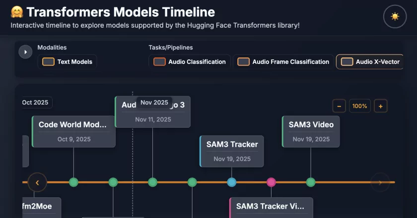 Hugging Face представила Transformers v5: библиотеку ИИ-моделей с упором на простоту и доступность
