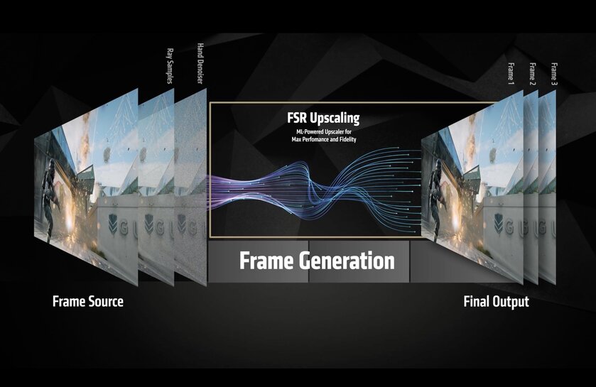 AMD представила FSR Redstone: повышает FPS на RX 9070 XT почти в четыре раза